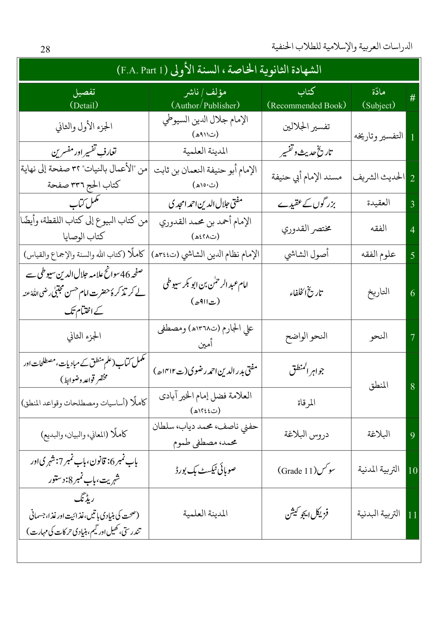 syllabus-dars-e-nizami-boys