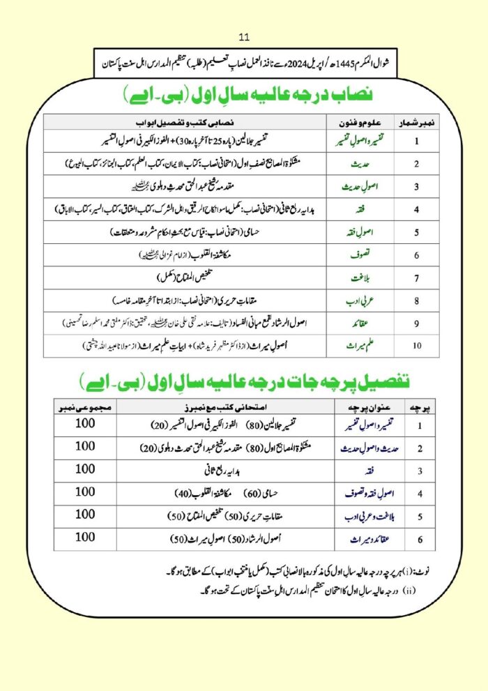 B.A First Year Tanzeemul Madaris Darse Nizmai Syllabus Pdf