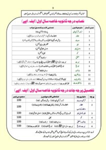 F.A First Year Tanzeemul Madaris Darse Nizmai Syllabus Pdf