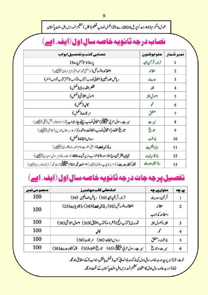 F.A First Year Tanzeemul Madaris Darse Nizmai Syllabus Pdf