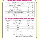 F.A Second Tanzeemul Madaris Darse Nizmai Syllabus Pdf