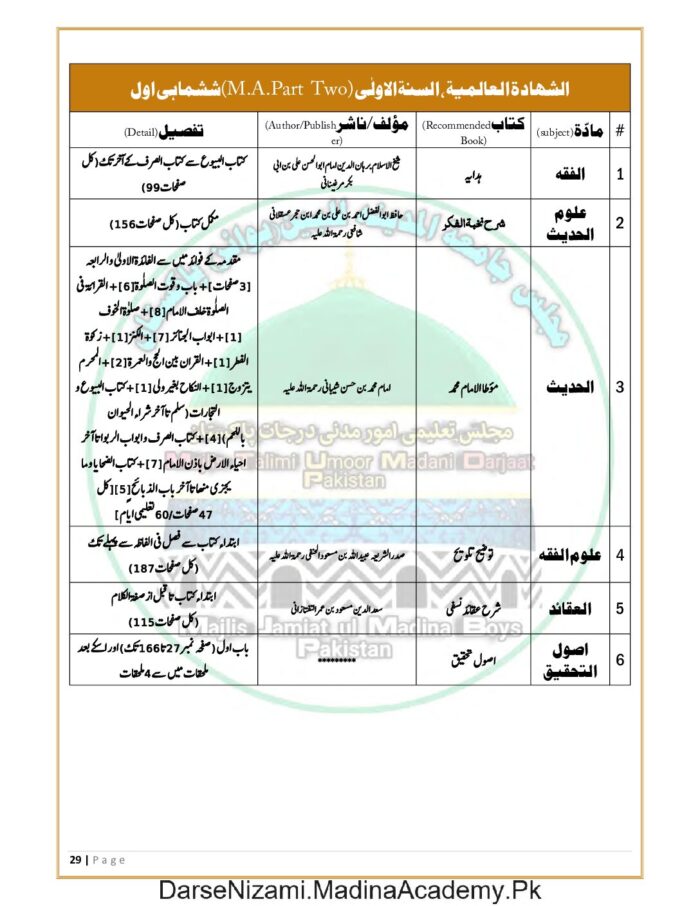 کنز المدارس بورڈ پاکستان کے تحت "عالمیہ" (M.A) کی دو سالہ ڈگری کا نصاب اسلامی علوم کی گہرائیوں پر مبنی ہے۔ اس نصاب میں قرآن، حدیث، فقہ، اصول فقہ، اور دیگر متعلقہ موضوعات کی تعلیم شامل ہوتی ہے۔ عالمیہ اول (M.A پارٹ 1) کے نصاب کی تفصیلات کے لیے، کنز المدارس کی آفیشل ویب سائٹ ملاحظہ کریں