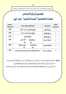 M.A Part 2 Tanzeemul Madaris Darse Nizmai Syllabus Pdf (1)