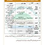 نصاب برائے سال دوم درس نظامی 2024-25 | کنز المدارس | درسِ نظامی سالِ دوم کے تمام مضامین پر مشتمل مکمل نصاب۔