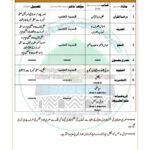 First Year, Oula, Kanzul Madaris Syllabus 2024-25